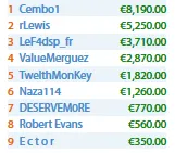 RuiNF Volta a Ganhar o Daily 500; Naza114 Vence o Bounty Hunter-H & Mais 106