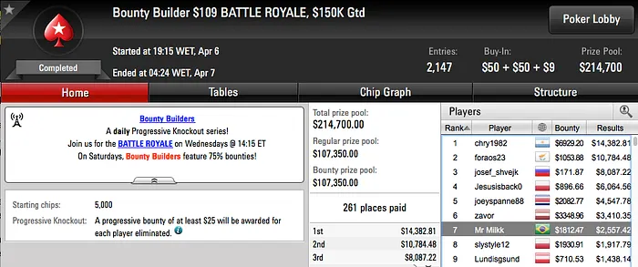 GhRibeiro Vice no Wednesday 0 (k) & Mais 103