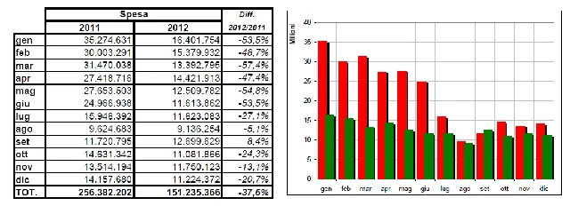 Italie : 2012, une mauvaise année pour le poker en ligne 101