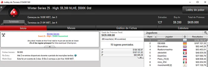 Winter Series: kaiotex e Demitri1985 Trazem mais 2 Títulos para o Brasil 107