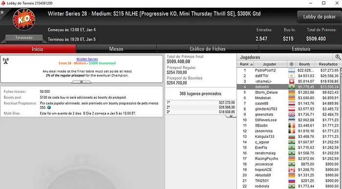 Diego Bittar, BrunoBoucas e Grudina90 Campeões na Winter Series 105