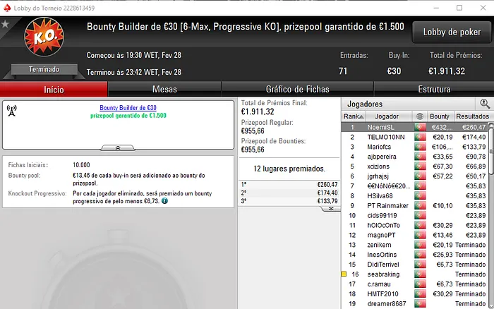 Ivanildo Conquista o The Hot BigStack Turbo €50; TIAGOBRITZ é Segundo 103