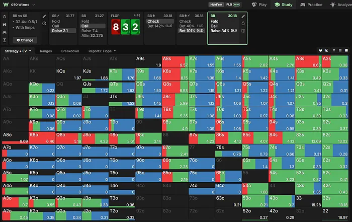 BB Flop Strategy vs Bet
