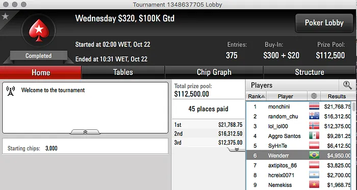 RafaSampaio7 Vice no Big , Gaelito23 Vice no Big  & Mais 105