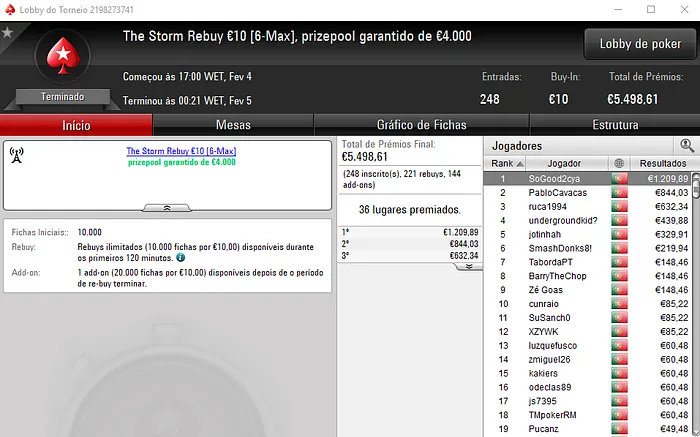 xinoca90 e eddie cale Dividem Prémios no The Hot BigStack Turbo €50 & Mais 106