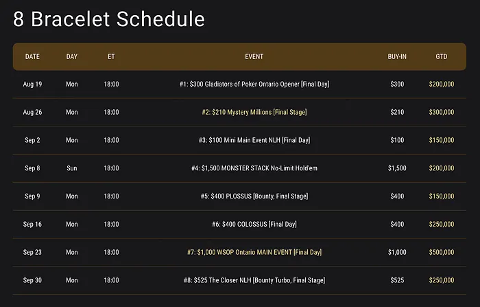 Ontario Poker News August Update: 8 WSOP Bracelets Up for Grabs; Live Events Galore 103