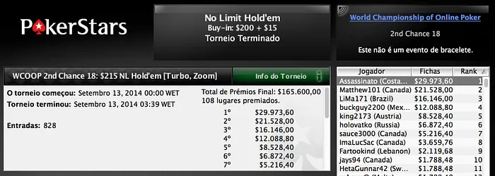 Felipe Baraky Tavares é Bronze No Evento 14 & LiMa171 Também 3º no 2nd Chance 18 102