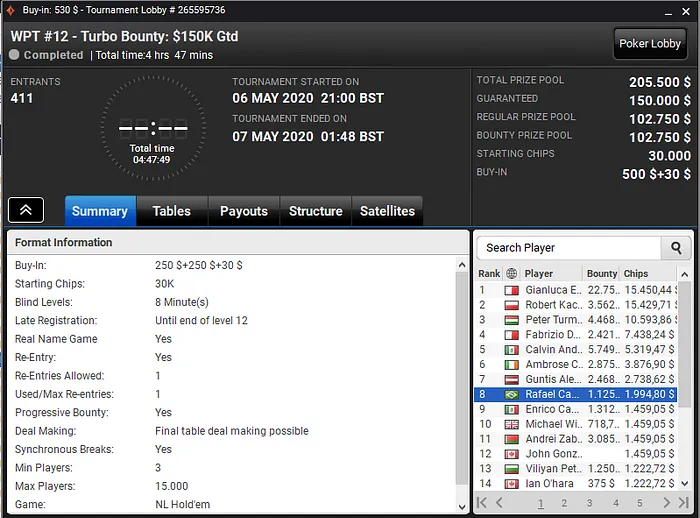 WPT Online Series partypoker