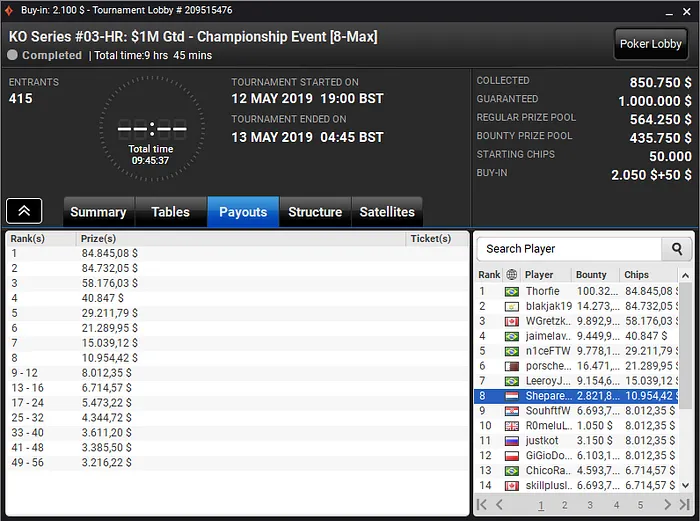 Pedro Marques Faz Mesa Final nas KO Series da partypoker e Fatura .007 102