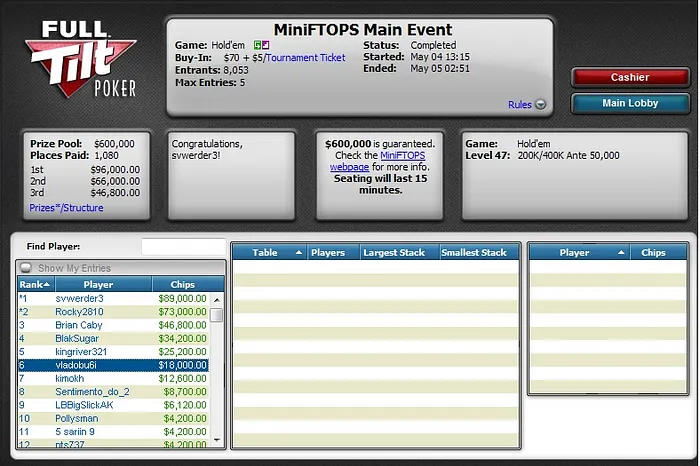 Terminaram as MiniFTOPS: André "capeta333" Bilenki Fez Última Mesa Final Brasileira 104