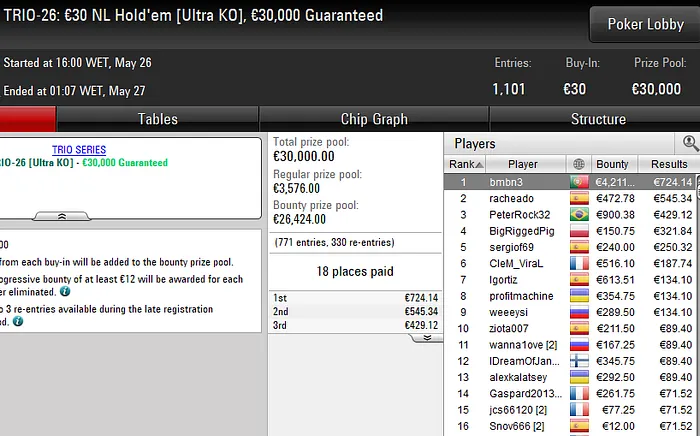 TRIO Series PokerStars Portugal
