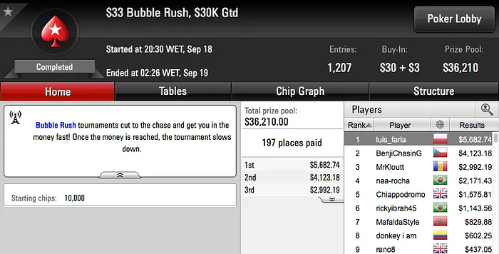 Naza 5º no Sunday Grand (k), Quintas Vence HR Winamax (€15k) & Mais 105