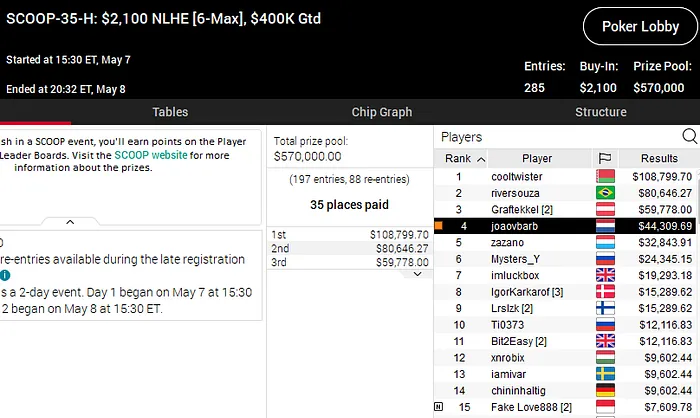 scoop 2020 PokerStars