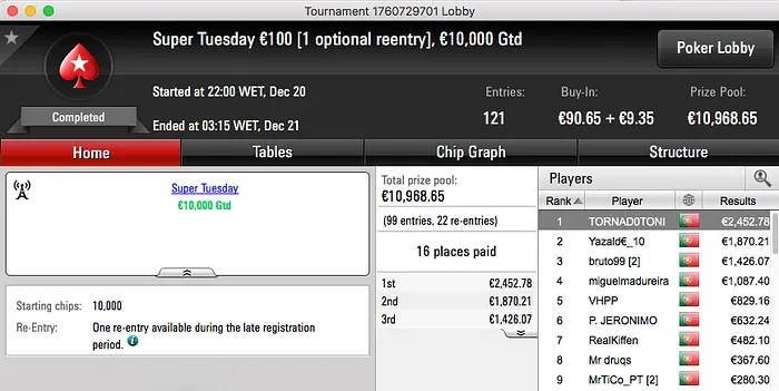 TORNAD0TONI Vence Super Tuesday (€2,452) & Mais 101