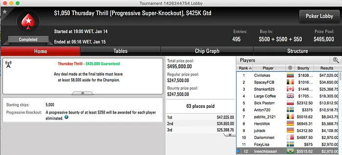 João Simão 12º no Thursday Thrill & Mais 101