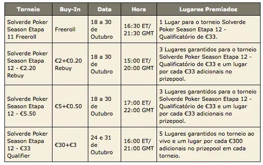 PokerStars Solverde Poker Season - Satélites Online para Etapa de Vilamoura 102