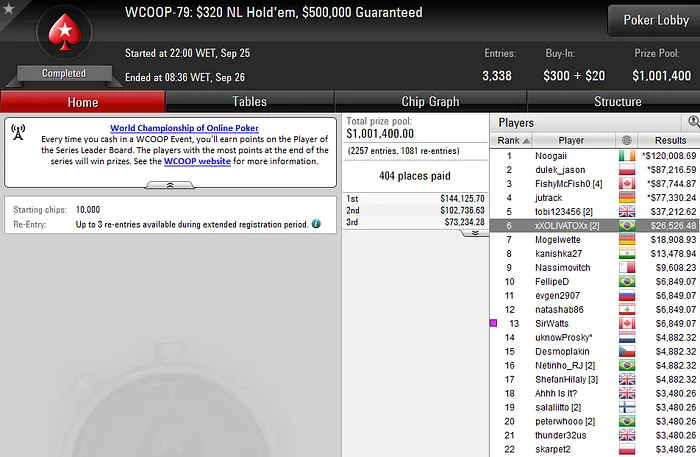 Yuri "theNERDguy" Martins Vice no Evento #73 (USK), 9º no Evento #74 (USK) & Mais 104