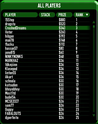 Luís 'Sulfatan' Dias em Grande na PKR! 0001