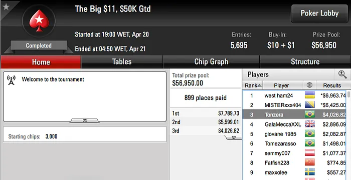 Brasil é Bronze no Wednesday 0; Vice no Hot  & Mais 107