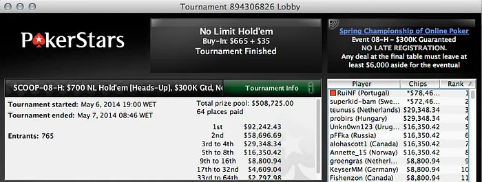 Rui "RuiNF" Ferreira Venceu Evento #8 High do SCOOP (,469) 102