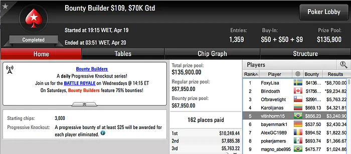 guix2x Crava Bounty Builder 5, LaliTournier o Big  & Mais 110