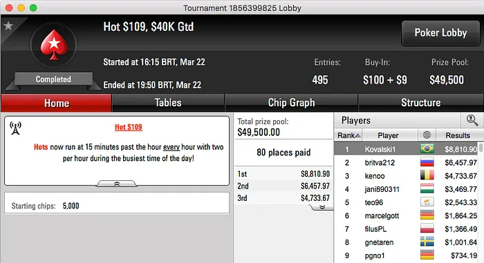 Gustavo "22ehnutzz" Mastelotto Vice no 5 Battle Royale & Mais 103