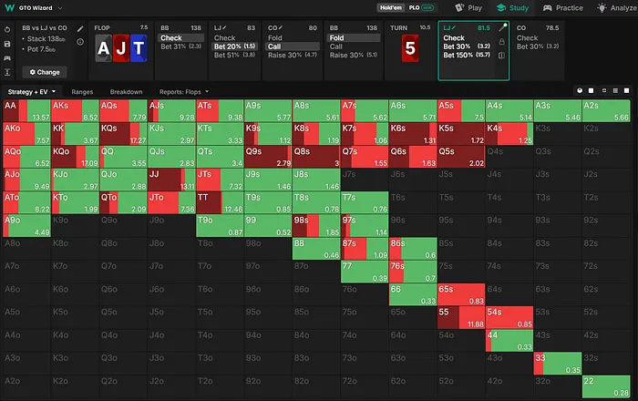 UTG+1 turn strategy