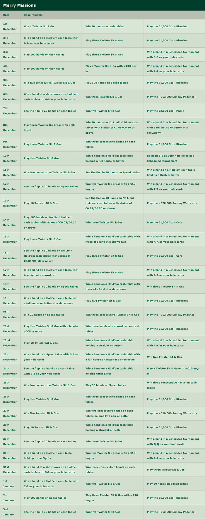 Celebrate Christmas With a Share of €100,000 at Bet365! 101