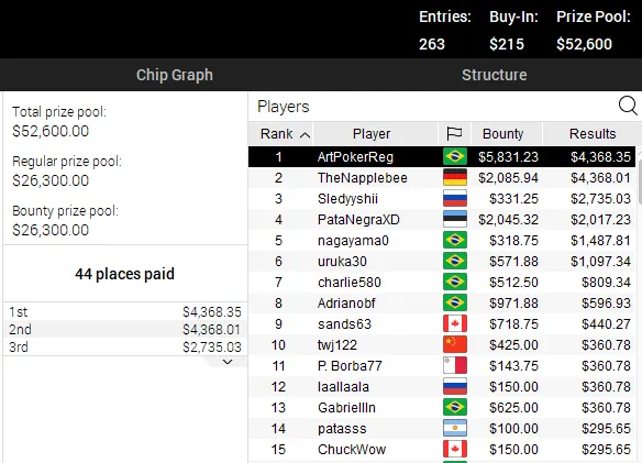 pokerstars poker online