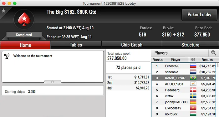 Kelvin Kerber e Batovs Foram Quem Mais Forrou no PS 101