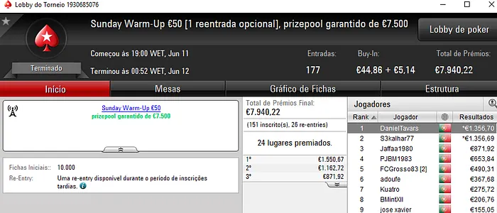 TheChoupo99, Elboy2012, DanielTavars e S3kalhar77 em Grande nos Torneios de Domingo 103