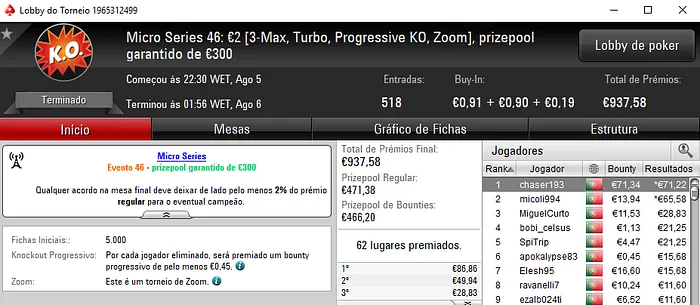 Acoim, SeukramPT e Chaser193 Vencem na Reta Final das Micro Series 103