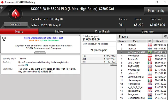 SCOOP 2019: João Simão Forra Pesado; "Puscheltbp" & "warley2santo" Campeões 103