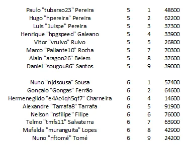 Knockout Figueira Poker: Quinaz é o chipleader do Dia 1 103