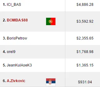 Pedro "Zagalo87" Zagalo 2º no Sunday Grand PLO (K) & Mais 103