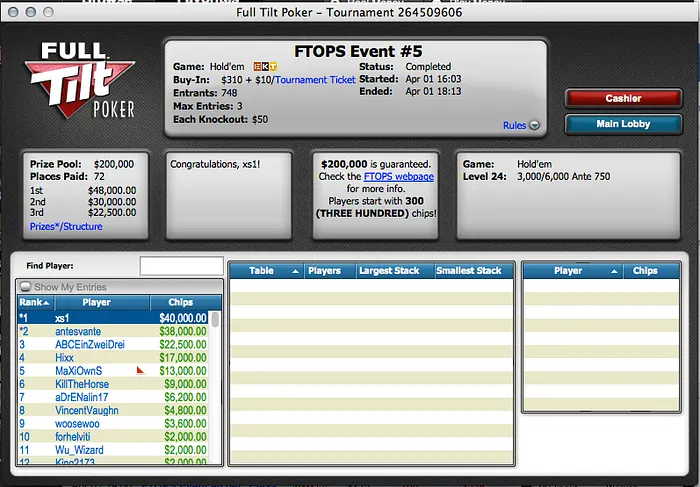 MaXiOwnS Foi 5º no Evento #5 das FTOPS (,000) 101