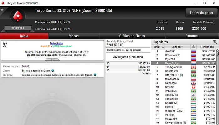 Mojo_9_Iggy, NNNXX e sousinha23 também Brilham na Sessão de Sábado 101