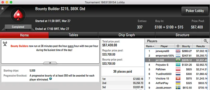 Célio "vinizuxo" Martins e Fabiano Kovalski Cravaram na Reta de Segunda 103