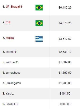 "tratorpoker" Lidera Resultados Brasileiros no PokerStars 102