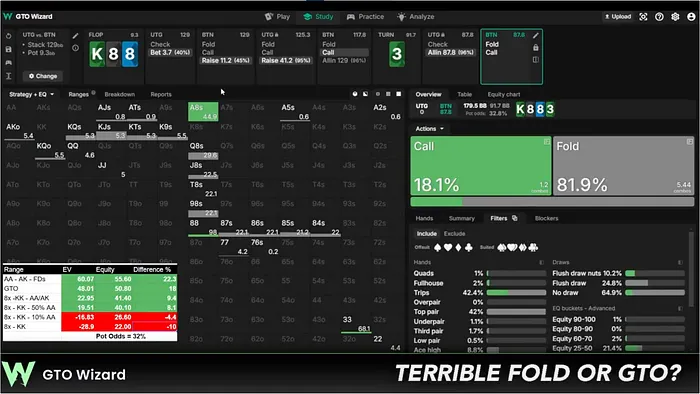Against a tight range that doesn't bluff