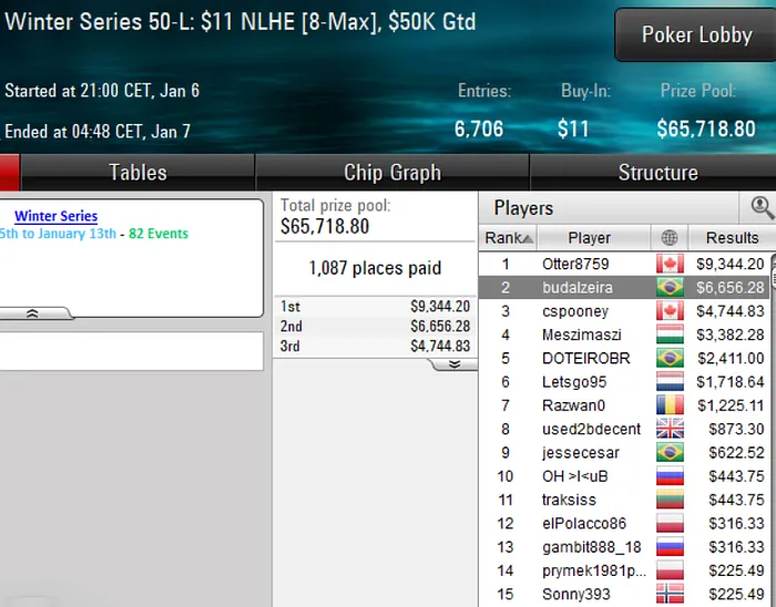 poker online pokerstars