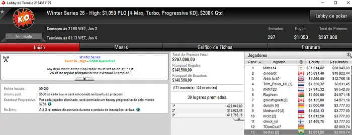 Gustavo "PIUlimeira" Goto Embolsa ,513 e Truttman Recebe Título 111