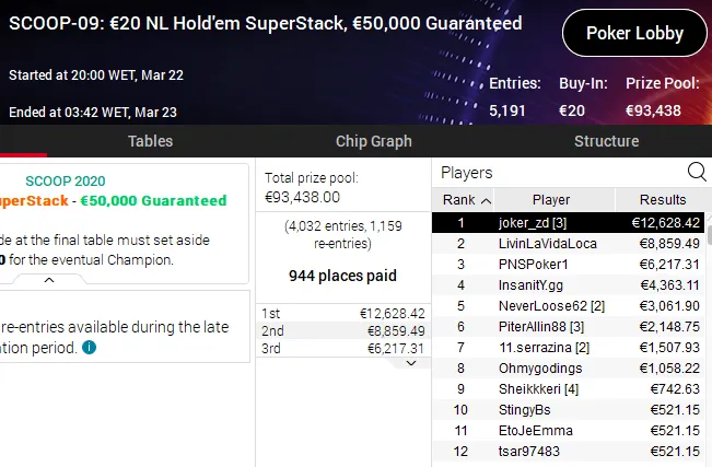 Lobby de poker da PokerStars