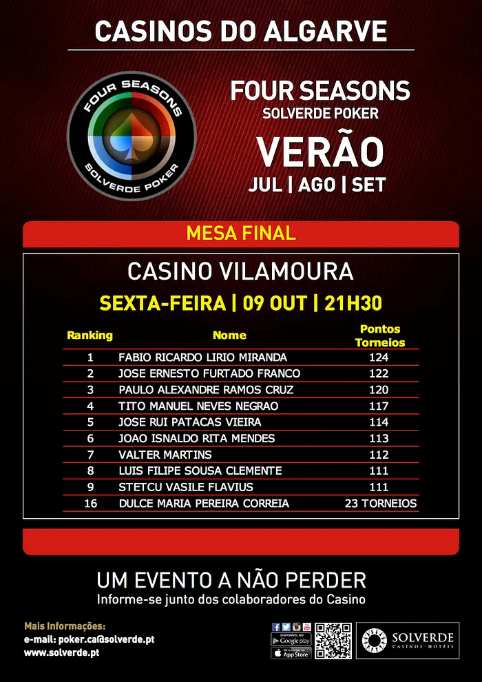 Four Seasons Outono nos Casinos Solverde do Algarve 101