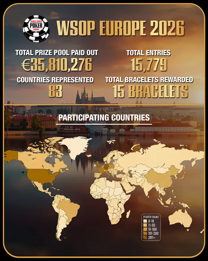 2026 WSOP Europe Hands of the Week: Crushed By Quads & Bye-Bye Martin Kabrhel 101