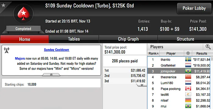 Rodrigo Valente, M Cunha G e gusdesign00 Brilharam no PokerStars 105