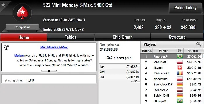 DFD1909, pawlinho e FmoraesP Cravaram na Reta de Segunda do PS 103