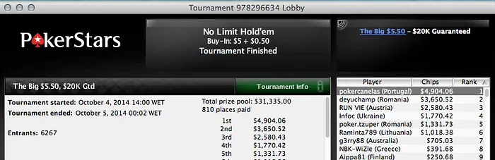 Naza Vence T-Rex da Full Tilt; pokecanelas 1º no The Big ,5 & Mais 103