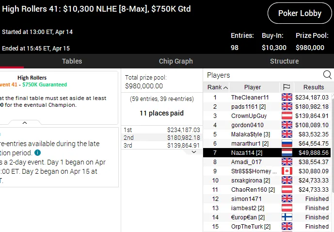 high rollers pokerstars joao vieira