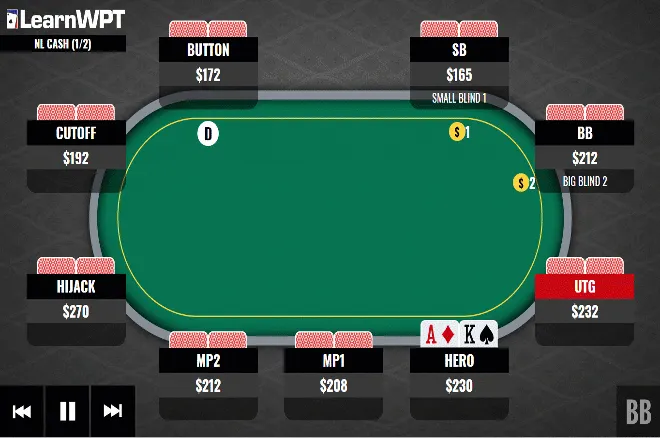 Two Pair Versus a Turn Raise-Shove: What Do You Do Here?